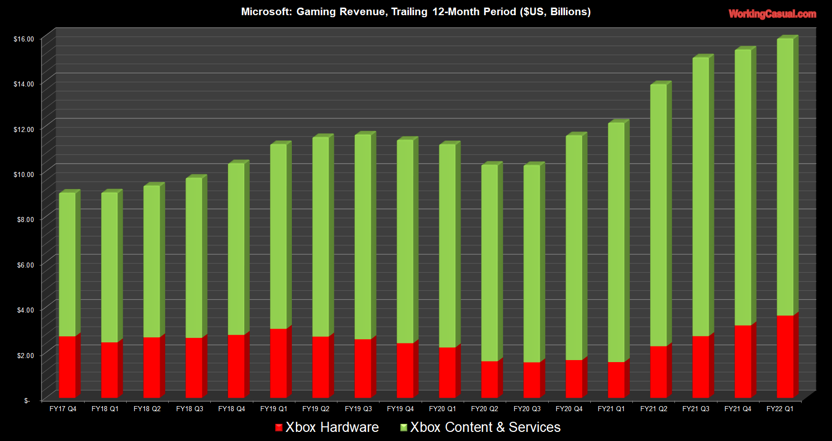 Microsoft Xbox boss Phil Spencer just got a big promotion and will now  report directly to CEO Satya Nadella