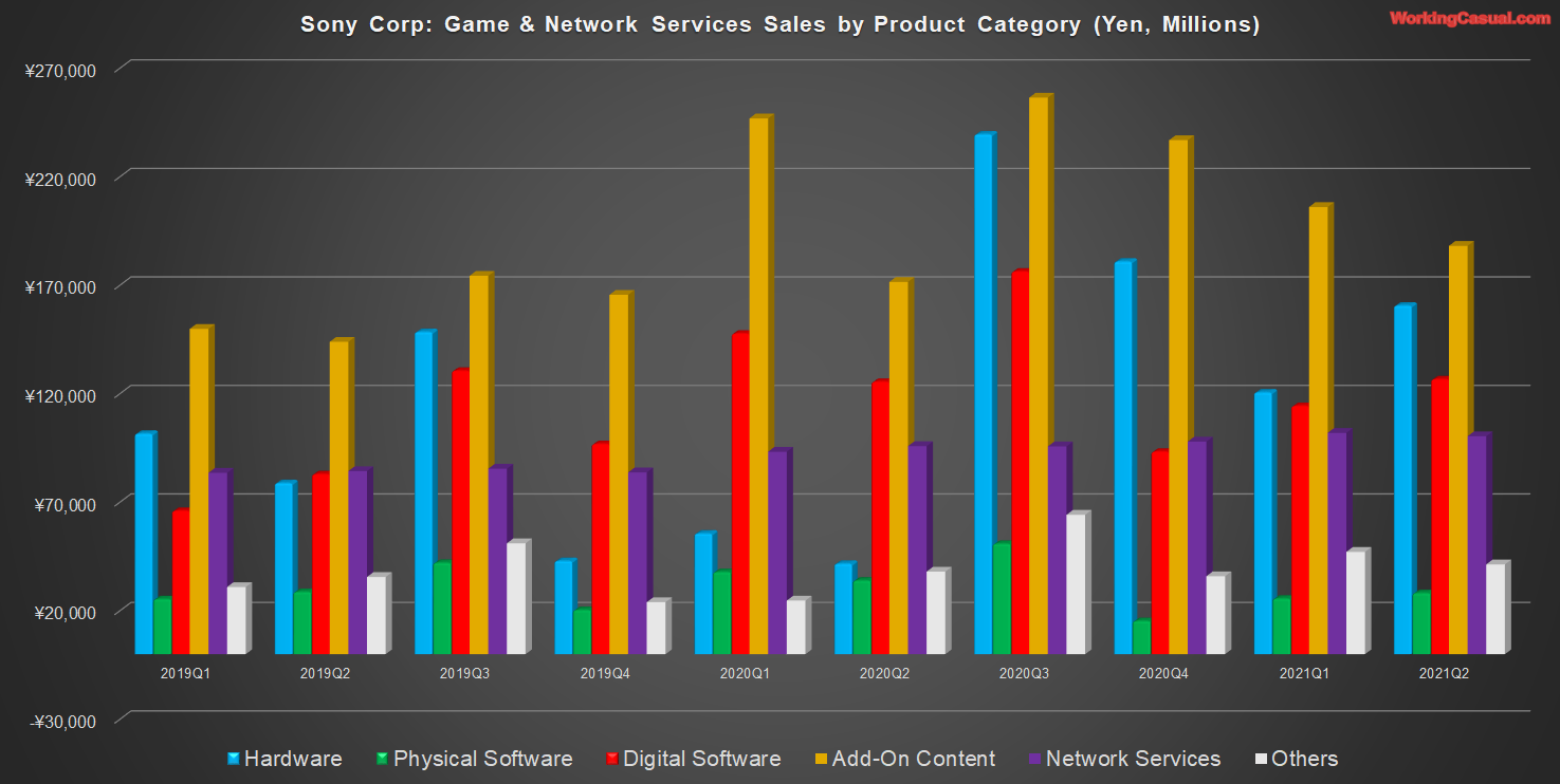 Madden NFL 22 and Ghost of Tsushima Top the PS5 PS Store Download Charts in  August