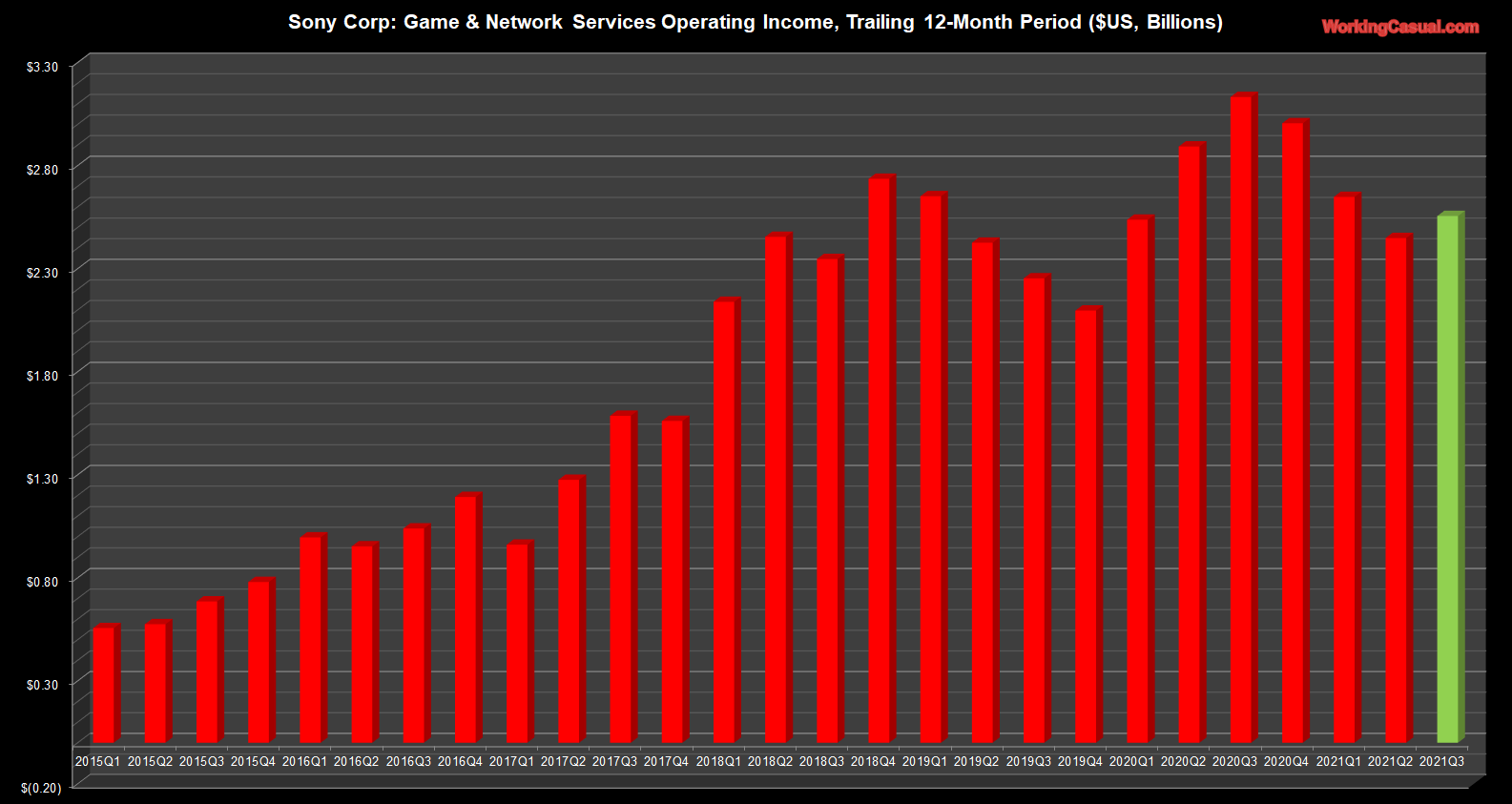 Gran Turismo 7' Shows Why Sony Needs Bungie's Help With Live Services