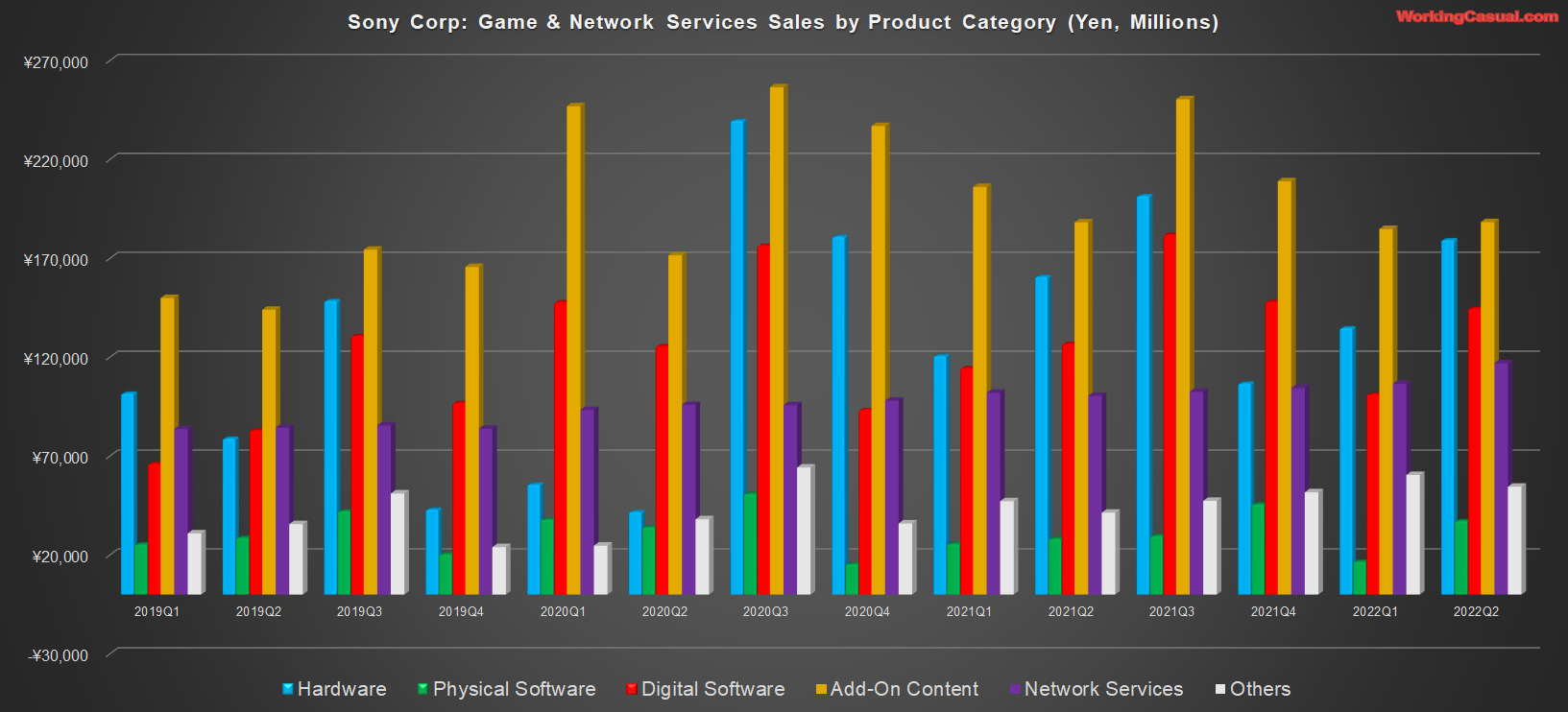 PlayStation PC games revenue so far; to Have 50 / 50 % Investment on new &  existing IP By 2025; +20 games for VR2 launch + more
